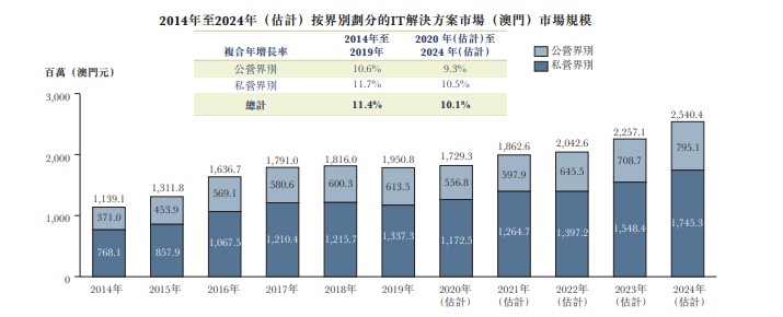 汽车及汽车配件 第487页