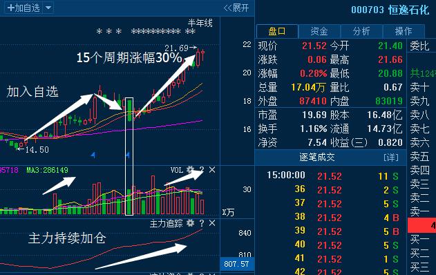 汽车及汽车配件 第471页