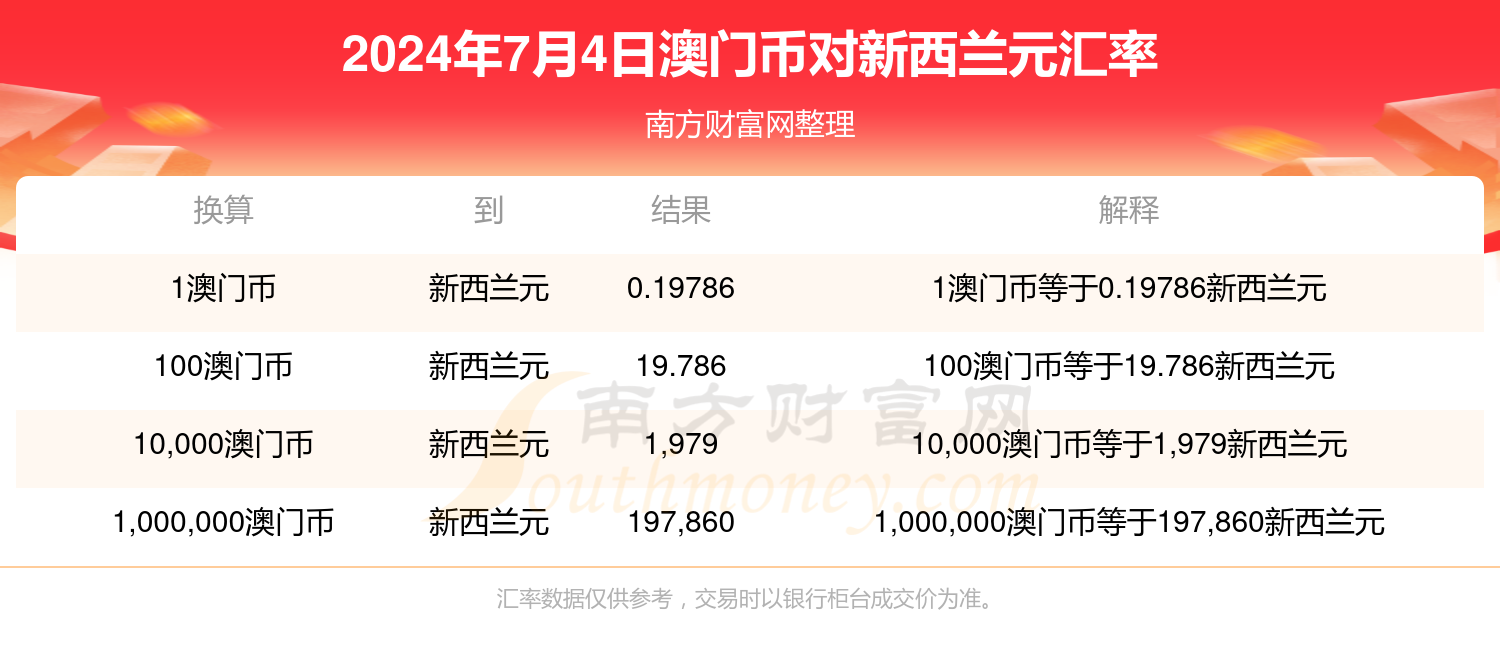 汽车及汽车配件 第468页