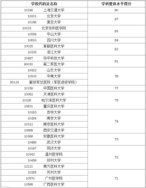 汽车及汽车配件 第432页