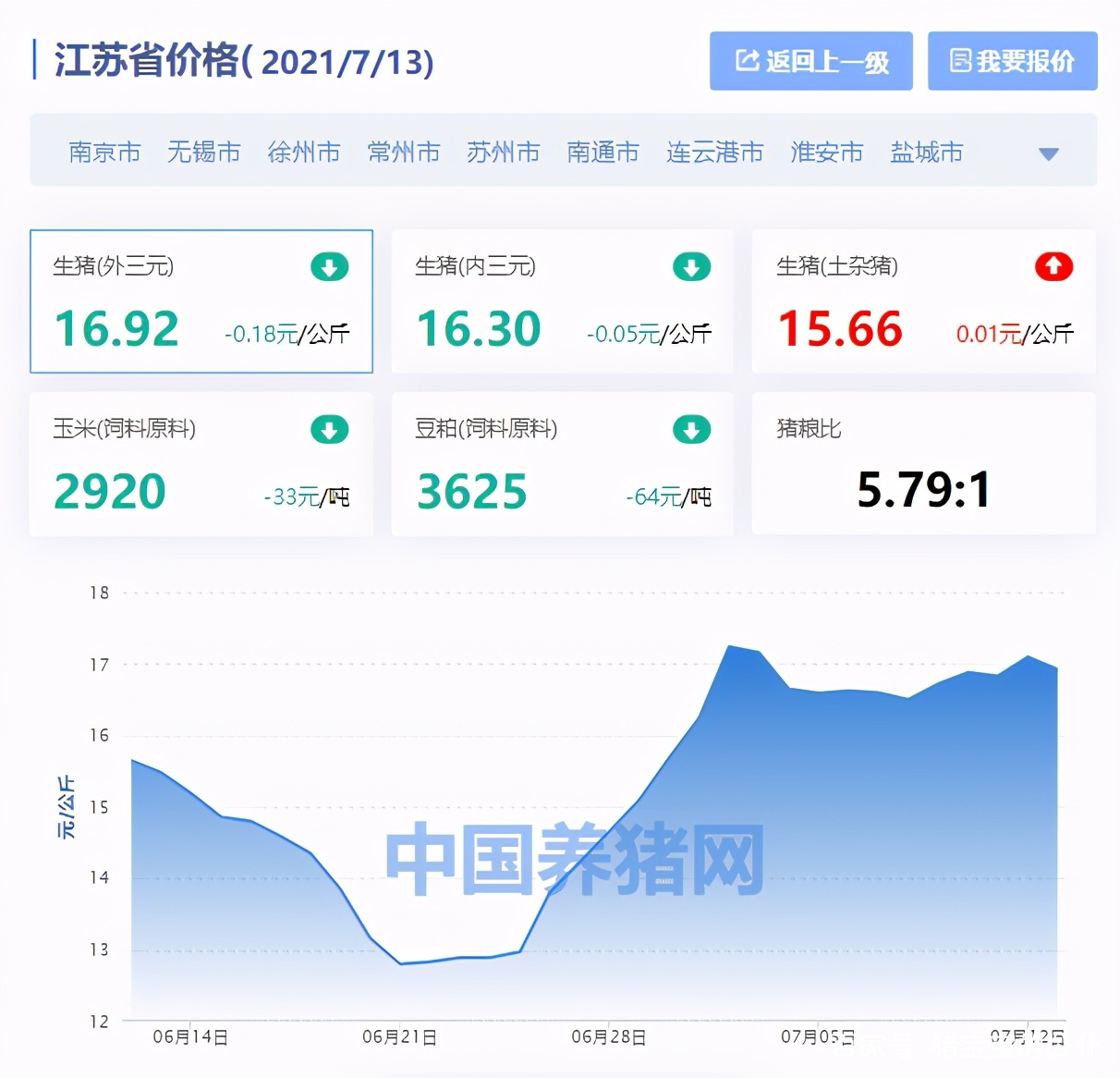 汽车及汽车配件 第308页
