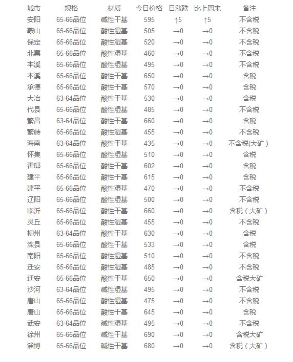 汽车饰品的销售 第298页