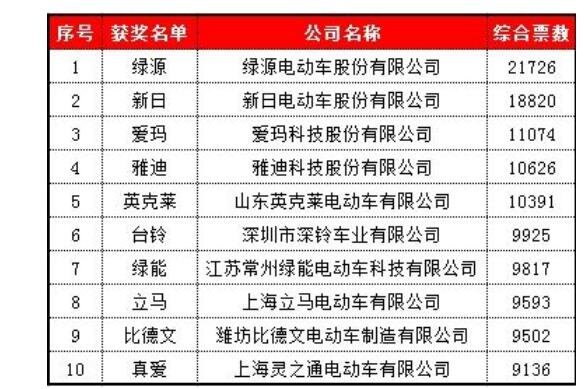 汽车饰品的销售 第257页