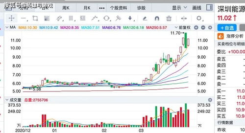 汽车饰品的销售 第249页