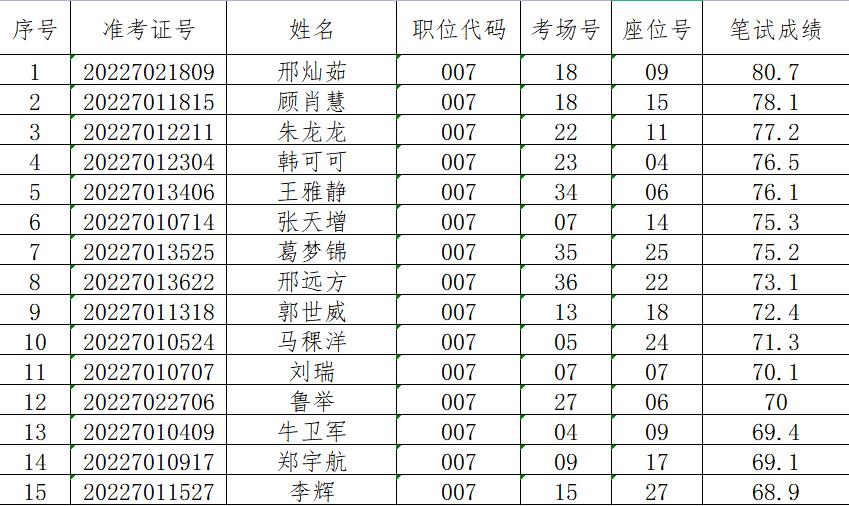 汽车饰品的销售 第244页