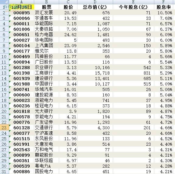 汽车饰品的销售 第230页