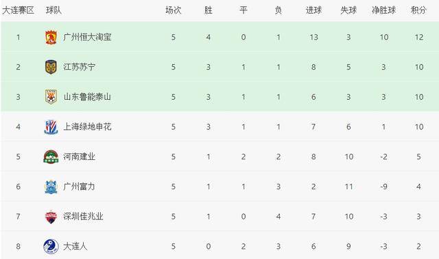 第778页