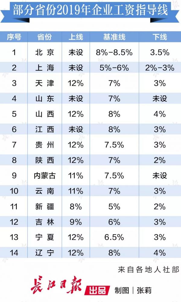 第750页