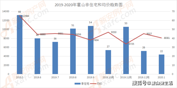 汽车及汽车配件 第165页