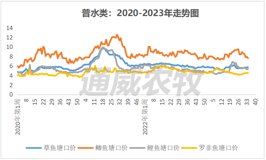 第689页