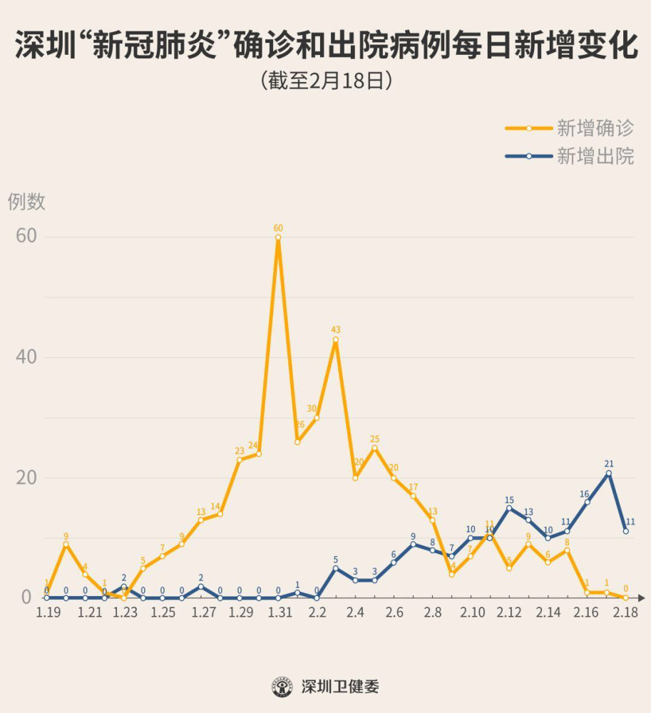 深圳新冠疫情下的温馨日常，小城生活的细微之处