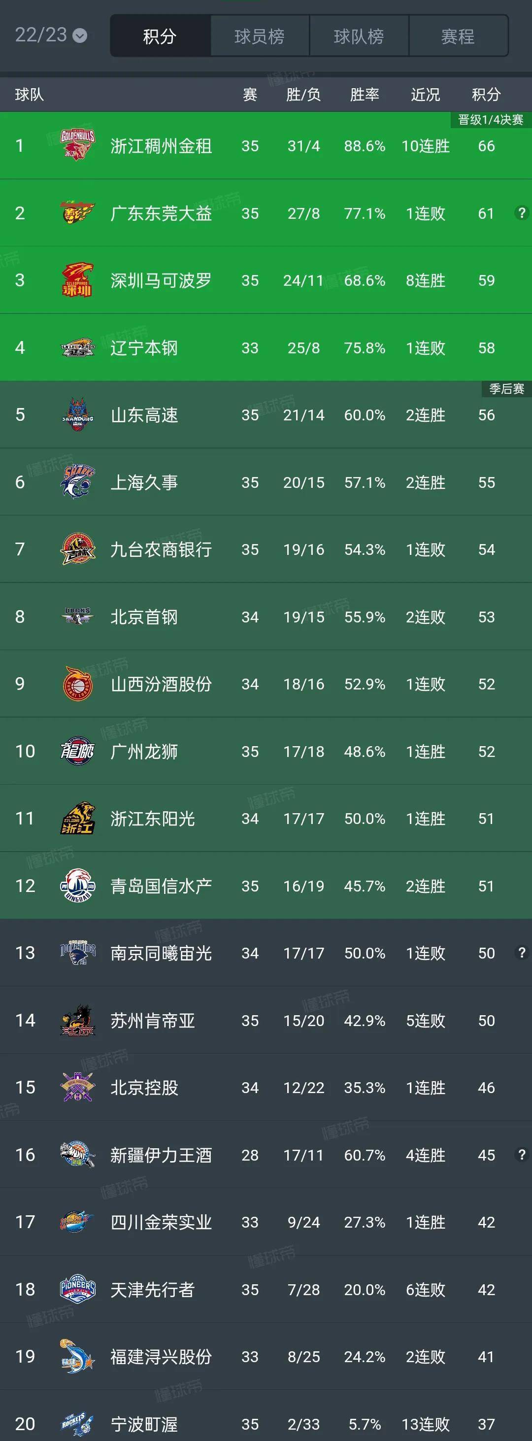 科技巅峰之作，单最新十，开启未来生活新纪元