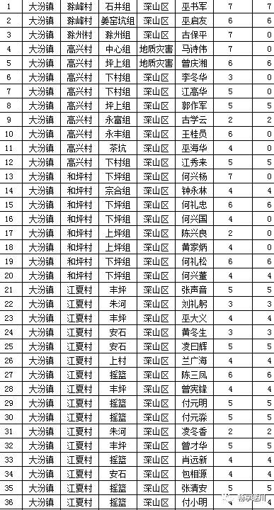 汽车及汽车配件 第74页