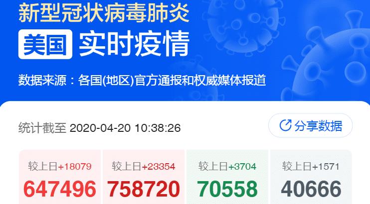 美国最新疫情实时更新及详细信息