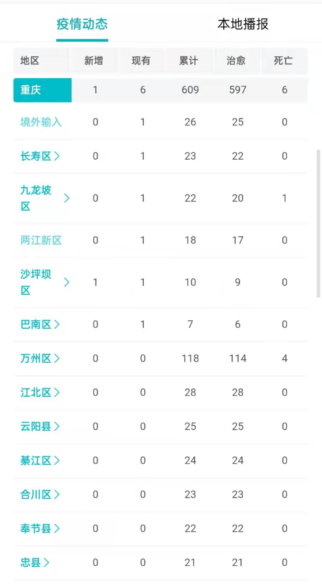重亲疫情最新数据与步骤指南