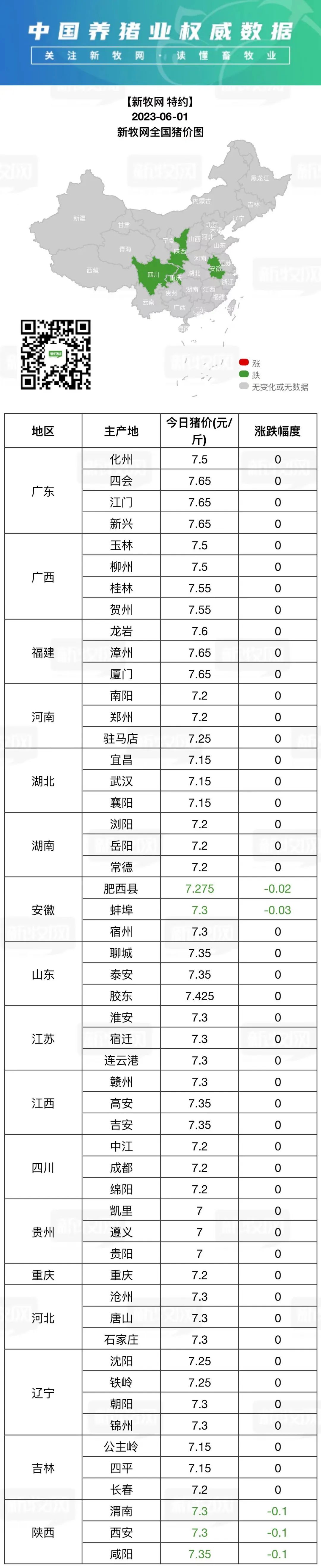 陕西生猪价格最新行情，变化中的机遇与挑战的旅程探索