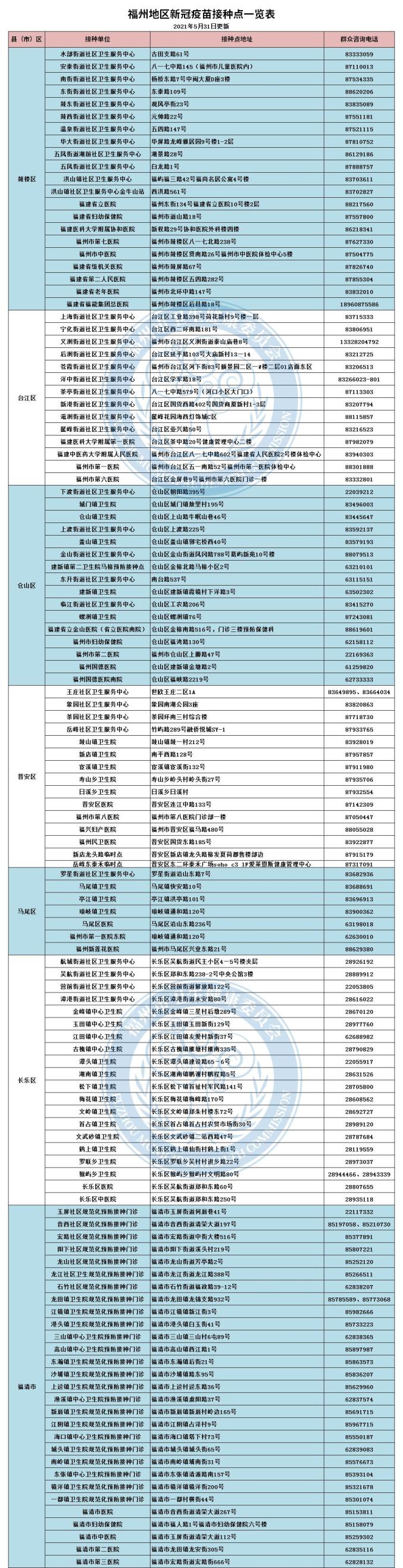 福州境外输入病例最新动态更新