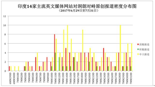 洞朗最新进展概览，进度更新、分析及相关观点探讨