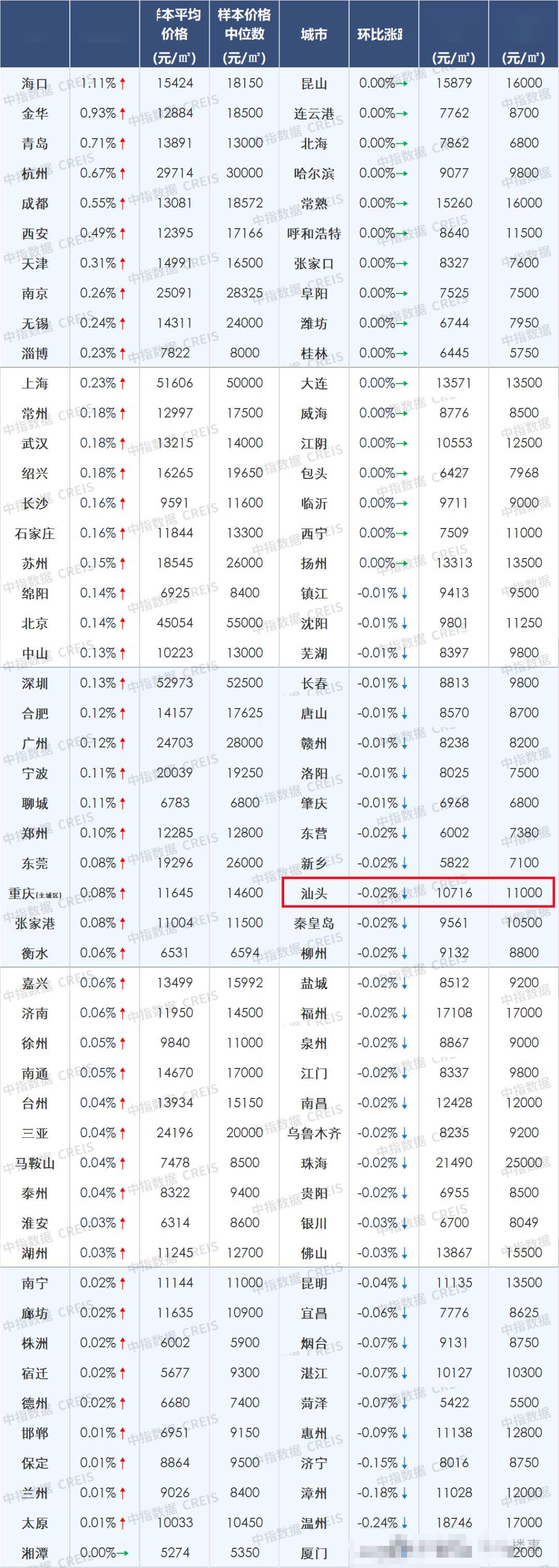 棉湖最新房价分析与观点阐述