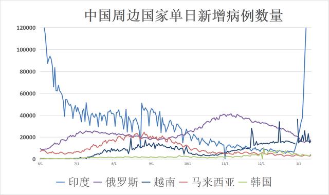 全球最新疫情下的温馨日常