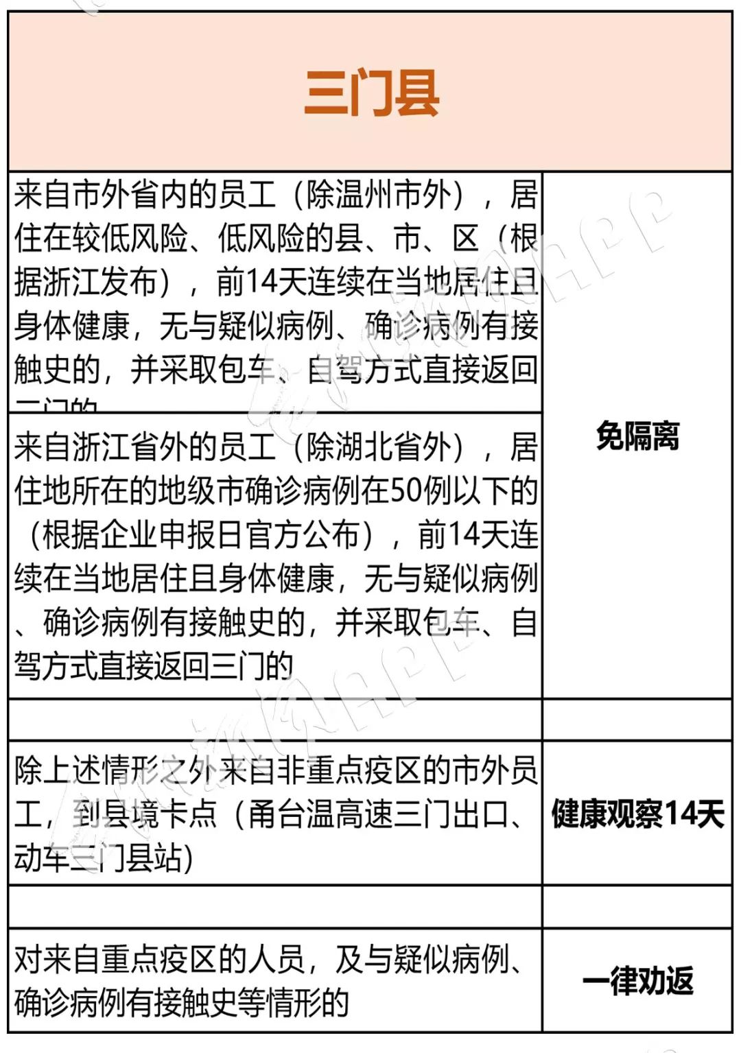 汽车饰品的销售 第30页